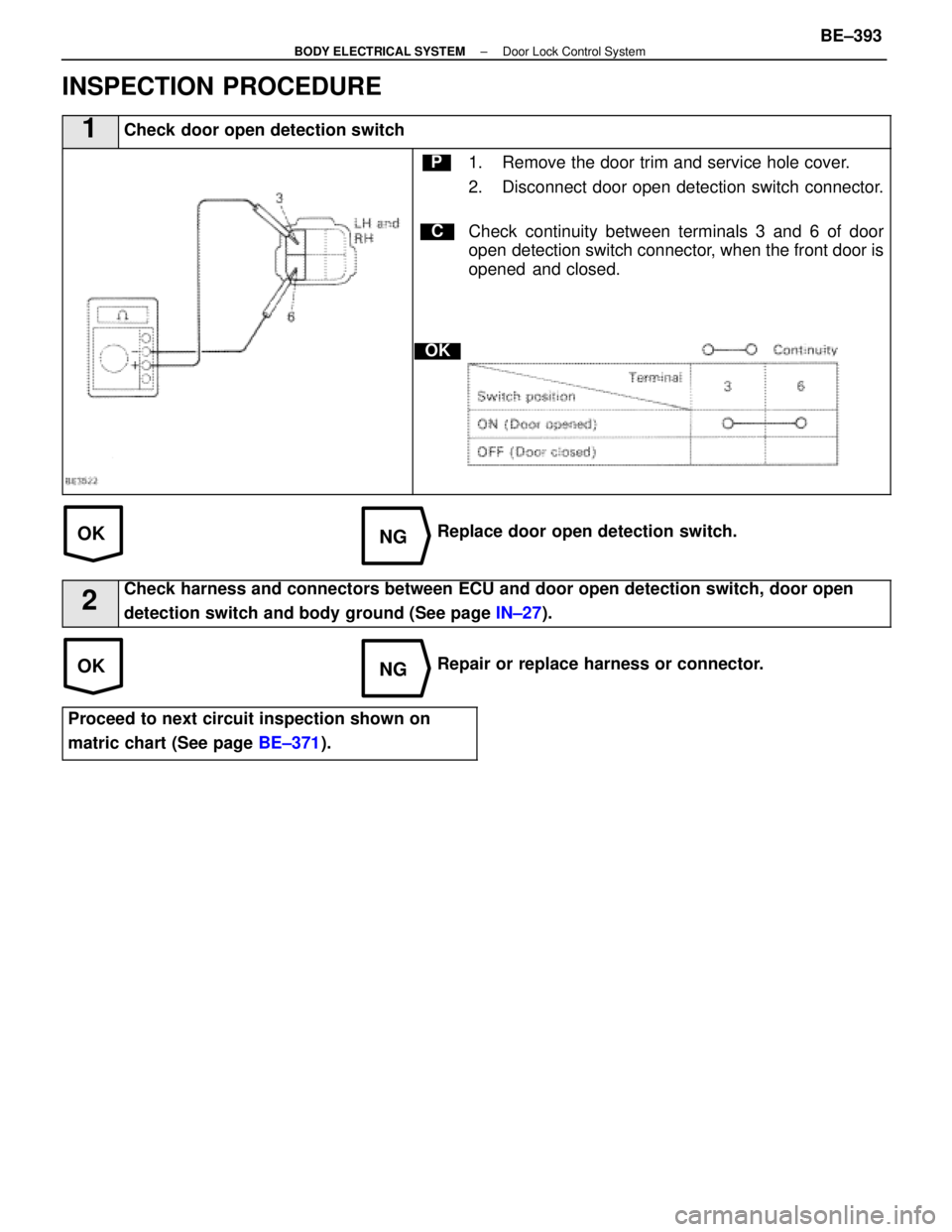 LEXUS SC400 1991  Service Repair Manual 
OKNG
OKNG
INSPECTION PROCEDURE
1Check door open detection switch
C
OK
P1. Remove the door trim and service hole cover.
2. Disconnect door open detection switch connector.
Check continuity between ter