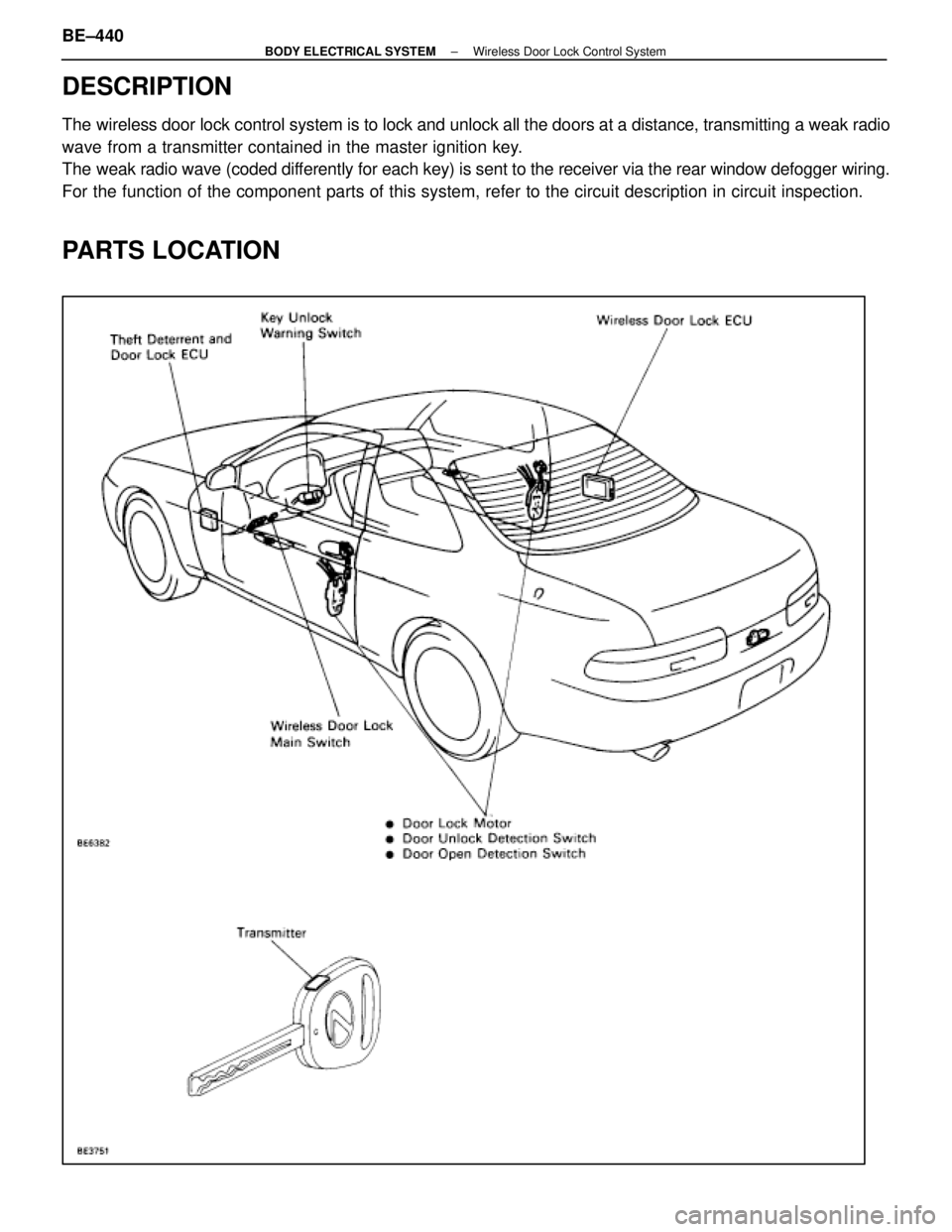 LEXUS SC400 1991  Service Repair Manual 
DESCRIPTION
The wireless door lock control system is to lock and unlock all the doors a\
t a distance, transmitting a weak radio
wave from a transmitter contained in the master ignition key.
The weak