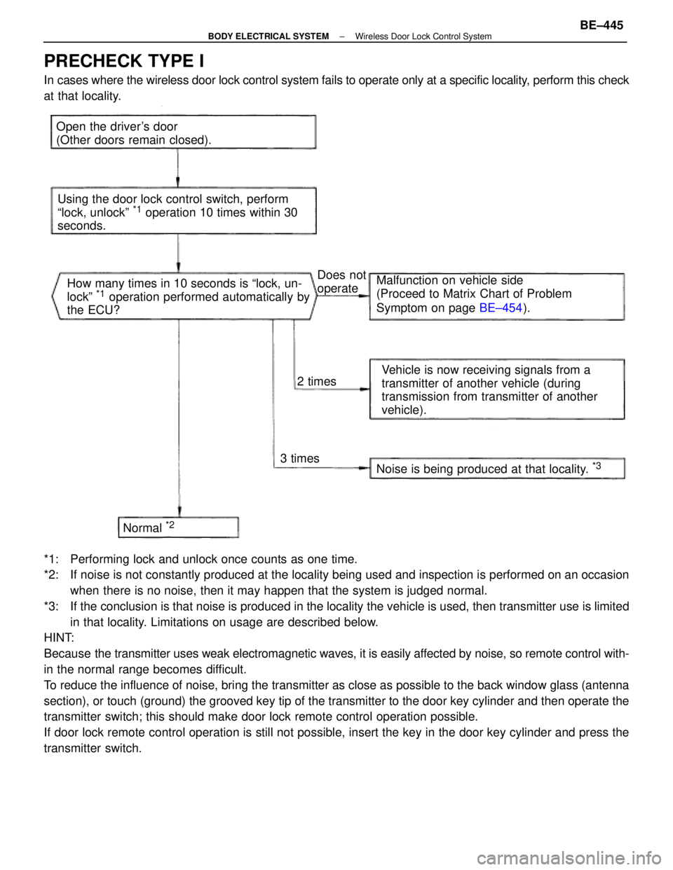 LEXUS SC400 1991  Service Repair Manual 
PRECHECK TYPE I
In cases where the wireless door lock control system fails to operate only\
 at a specific locality, perform this check
at that locality.
Open the drivers door
(Other doors remain cl