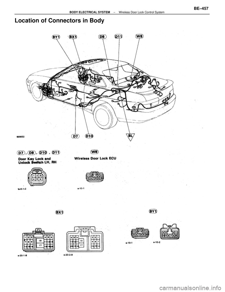 LEXUS SC400 1991  Service Repair Manual 
Location of Connectors in Body
±
BODY ELECTRICAL SYSTEM Wireless Door Lock Control SystemBE±457 
WhereEverybodyKnowsYourName  