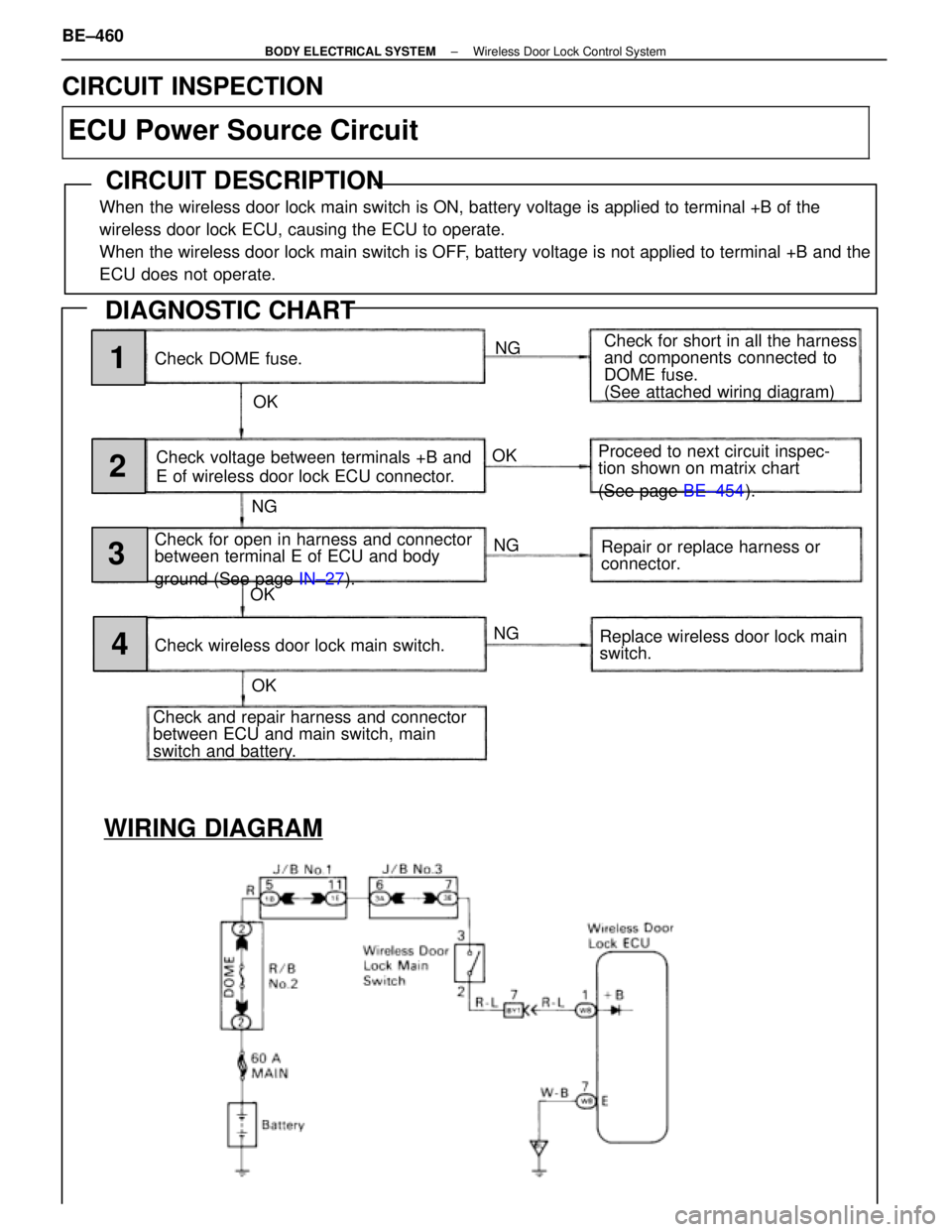 LEXUS SC400 1991 Service Repair Manual
WIRING DIAGRAM
Check DOME fuse.NG
OK Check for short in all the harness
and components connected to
DOME fuse.
(See attached wiring diagram)
Check voltage between terminals +B and
E of wireless door LEXUS SC400 1991 Service Repair Manual
WIRING DIAGRAM
Check DOME fuse.NG
OK Check for short in all the harness
and components connected to
DOME fuse.
(See attached wiring diagram)
Check voltage between terminals +B and
E of wireless door