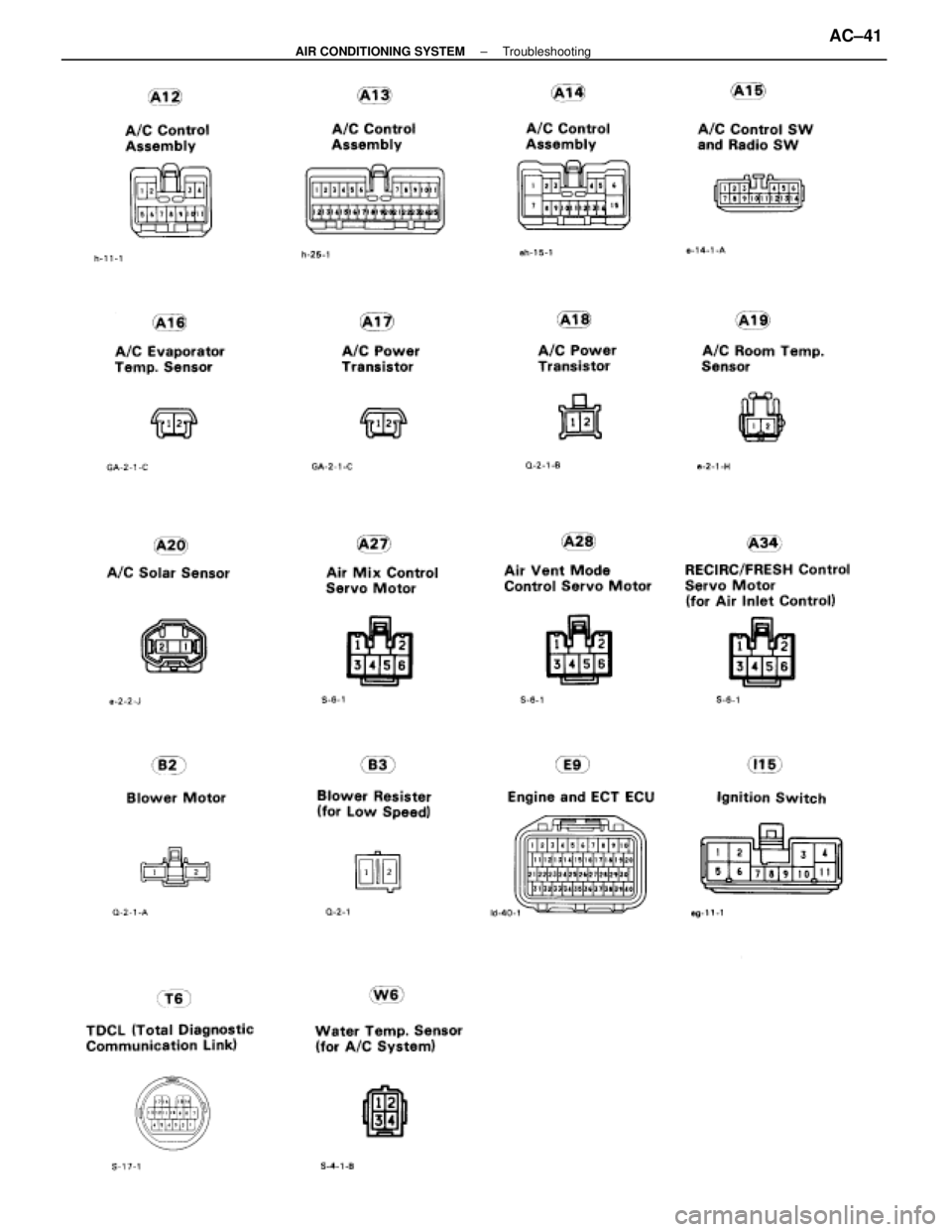 LEXUS SC400 1991  Service Manual PDF 
±
AIR CONDITIONING SYSTEM TroubleshootingAC±41 
WhereEverybodyKnowsYourName  