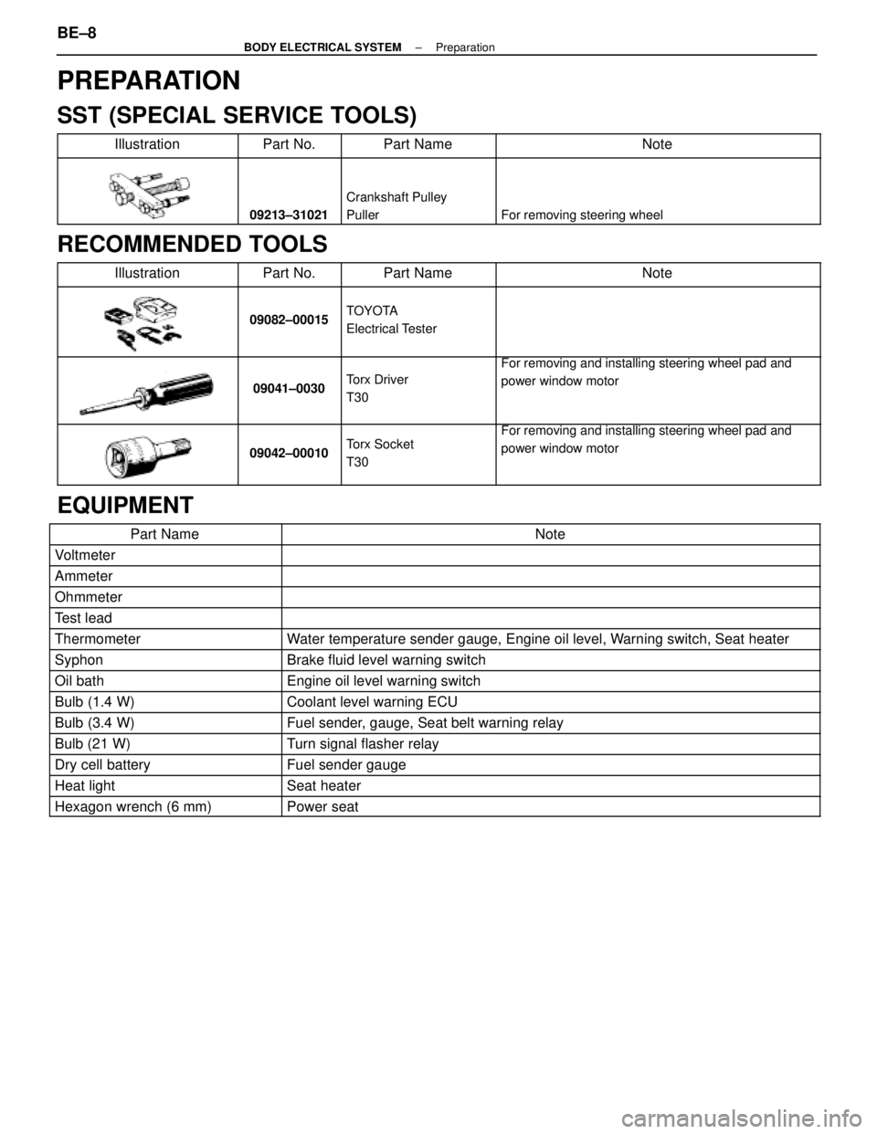 LEXUS SC400 1991  Service Repair Manual 
PREPARATION
SST (SPECIAL SERVICE TOOLS)
IllustrationPart No.Part NameNote
09213±31021
Crankshaft Pulley
Puller
For removing steering wheel
RECOMMENDED TOOLS
IllustrationPart No.Part NameNote
09082±