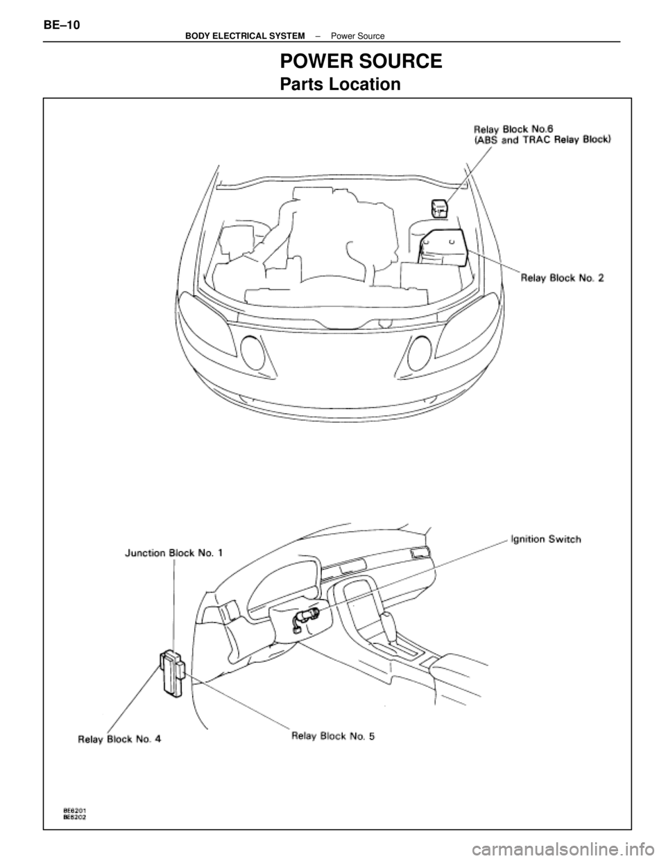 LEXUS SC400 1991  Service Repair Manual 
POWER SOURCE
Parts Location
BE±10±
BODY ELECTRICAL SYSTEM Power Source 
WhereEverybodyKnowsYourName  