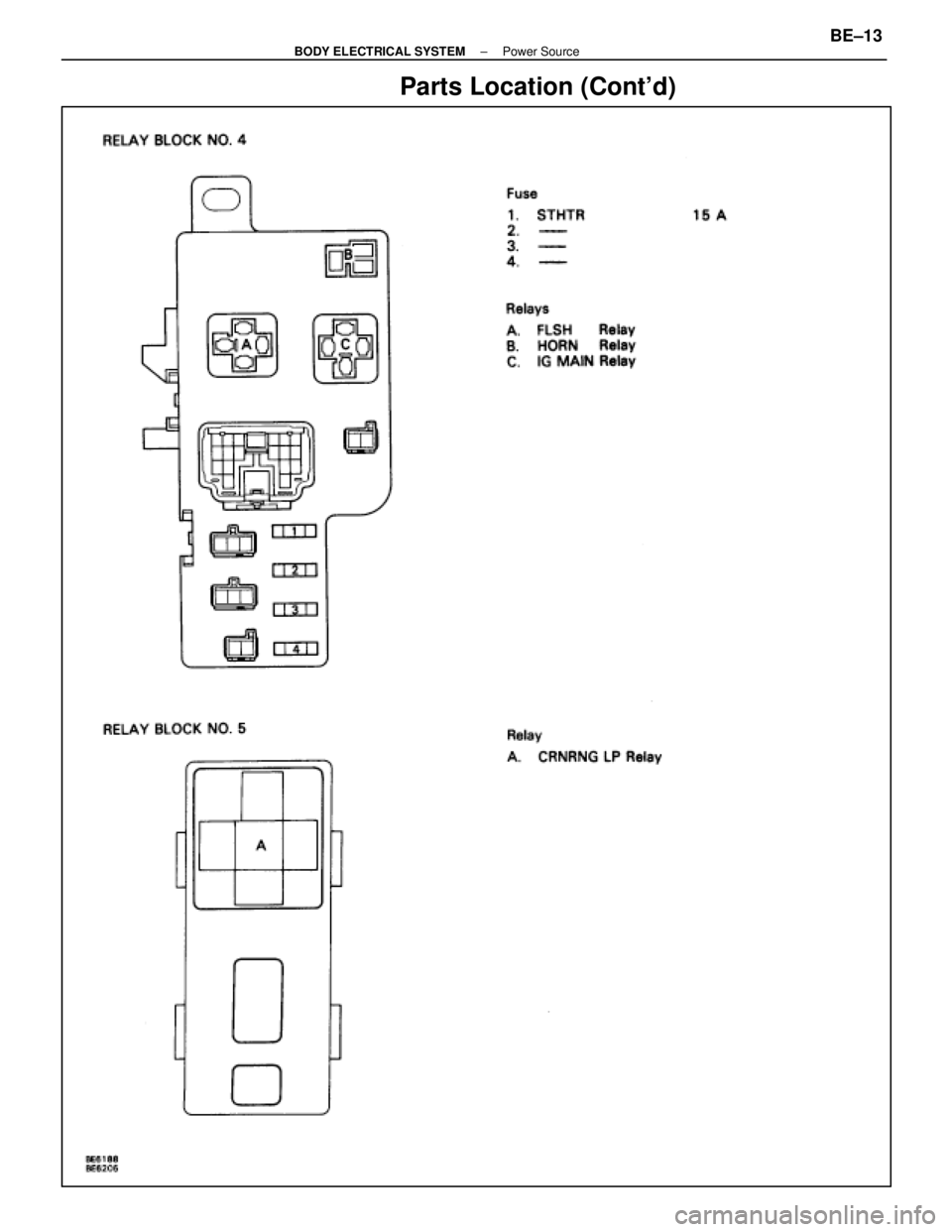 LEXUS SC400 1991  Service Repair Manual 
Parts Location (Contd)
±
BODY ELECTRICAL SYSTEM Power SourceBE±13 
WhereEverybodyKnowsYourName  