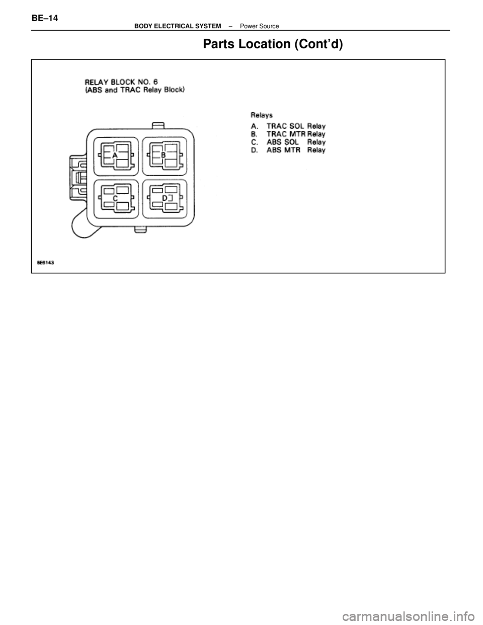 LEXUS SC400 1991  Service Repair Manual 
Parts Location (Contd)
BE±14±
BODY ELECTRICAL SYSTEM Power Source 
WhereEverybodyKnowsYourName  