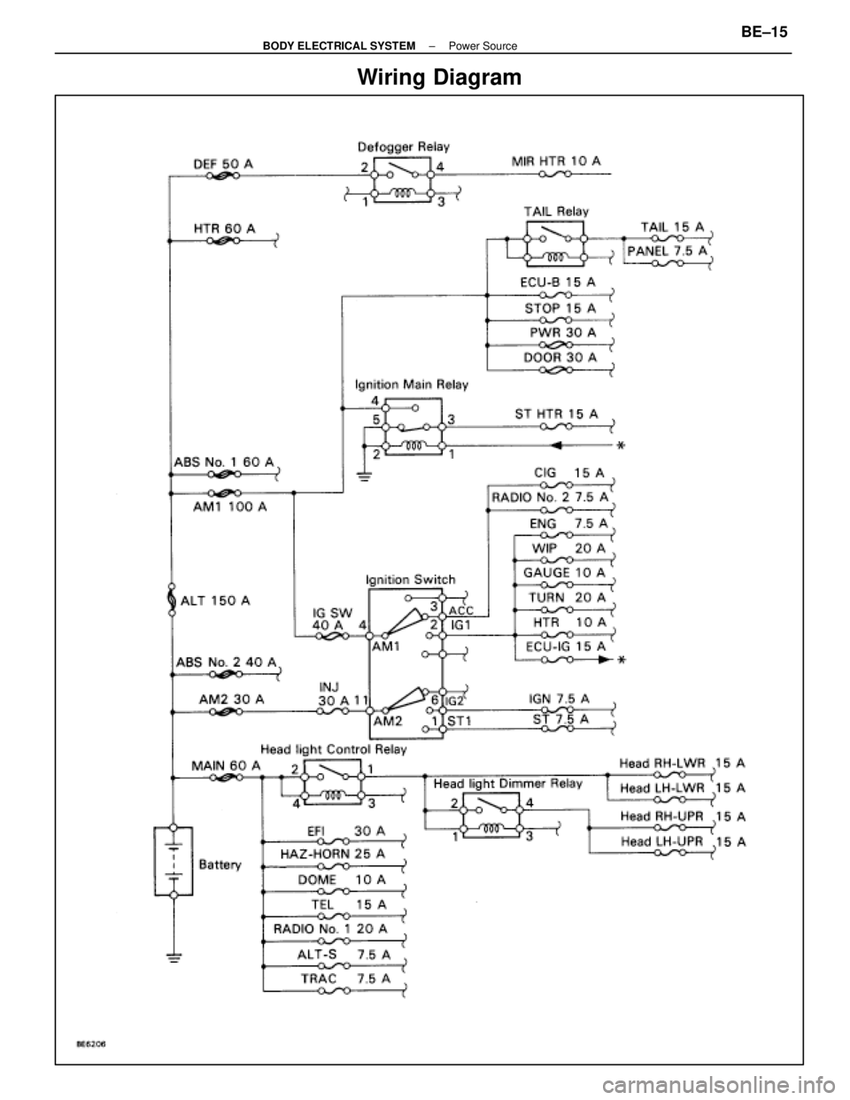 LEXUS SC400 1991  Service Repair Manual 
Wiring Diagram
±
BODY ELECTRICAL SYSTEM Power SourceBE±15 
WhereEverybodyKnowsYourName  