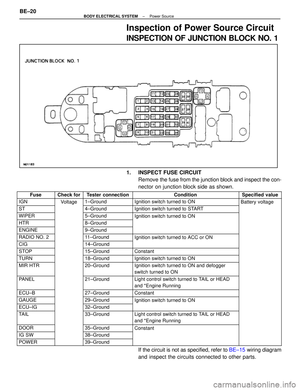 LEXUS SC400 1991  Service Repair Manual 
Inspection of Power Source Circuit
INSPECTION OF JUNCTION BLOCK NO. 1
1.  INSPECT FUSE CIRCUITRemove the fuse from the junction block and inspect the con-
nector on junction block side as shown.
Fuse