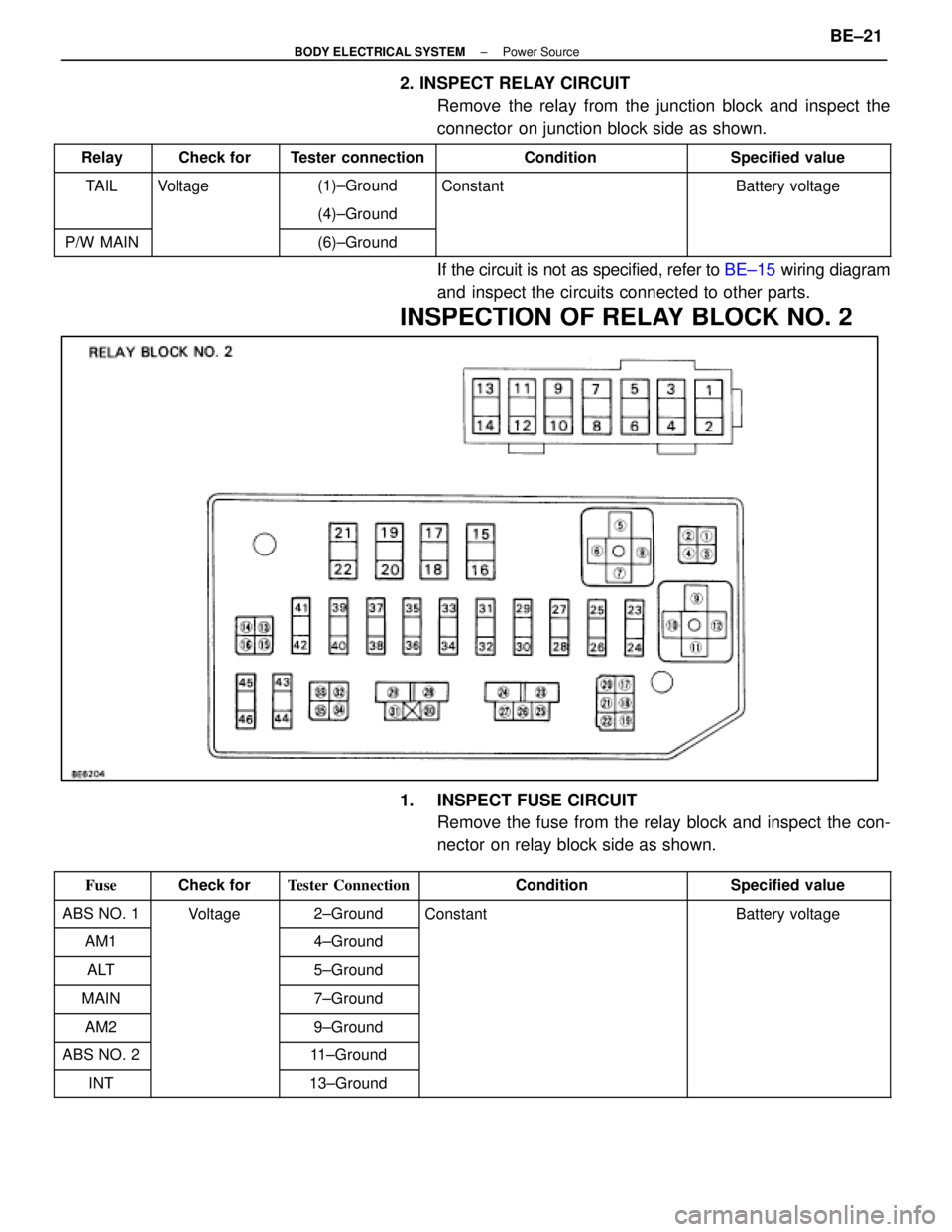 LEXUS SC400 1991  Service Repair Manual 
2. INSPECT RELAY CIRCUITRemove the relay from the junction block and inspect the
connector  on junction block side as shown.
RelayCheck forTester connectionConditionSpecified value
TAILVoltage(1)±Gr