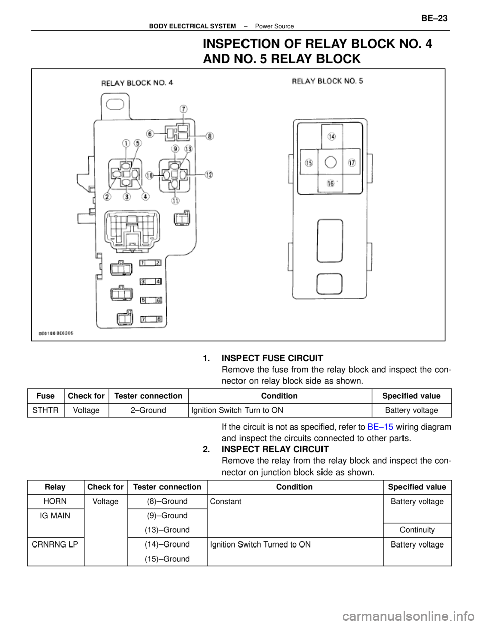 LEXUS SC400 1991  Service Repair Manual 
INSPECTION OF RELAY BLOCK NO. 4
AND NO. 5 RELAY BLOCK
1.  INSPECT FUSE CIRCUITRemove the fuse from the relay block and inspect the con-
nector on relay block side as shown.
FuseCheck forTester connec