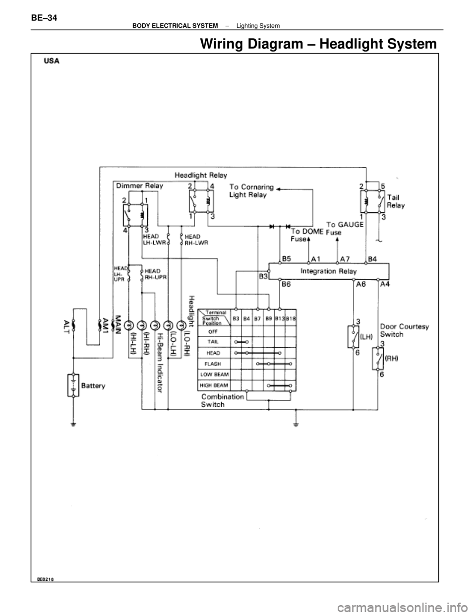 LEXUS SC400 1991  Service Repair Manual 
Wiring Diagram ± Headlight System
BE±34±
BODY ELECTRICAL SYSTEM Lighting System 
WhereEverybodyKnowsYourName  