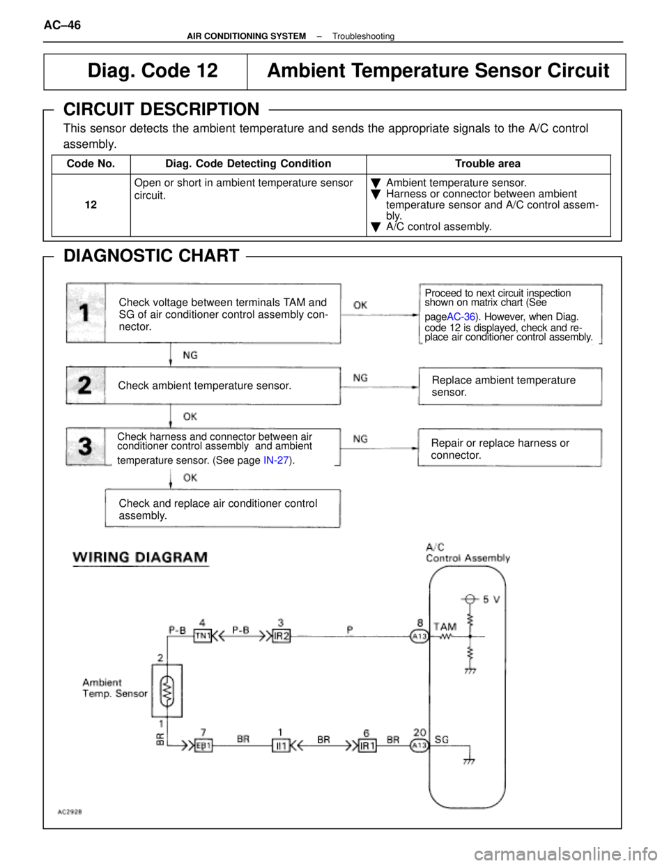 LEXUS SC400 1991 Service Manual Online
Diag. Code 12Ambient Temperature Sensor Circuit
CIRCUIT DESCRIPTION
This sensor detects the ambient temperature and sends the appropriate signal\
s to the A/C control
assembly.
Code No.Diag. Code De LEXUS SC400 1991 Service Manual Online
Diag. Code 12Ambient Temperature Sensor Circuit
CIRCUIT DESCRIPTION
This sensor detects the ambient temperature and sends the appropriate signal\
s to the A/C control
assembly.
Code No.Diag. Code De