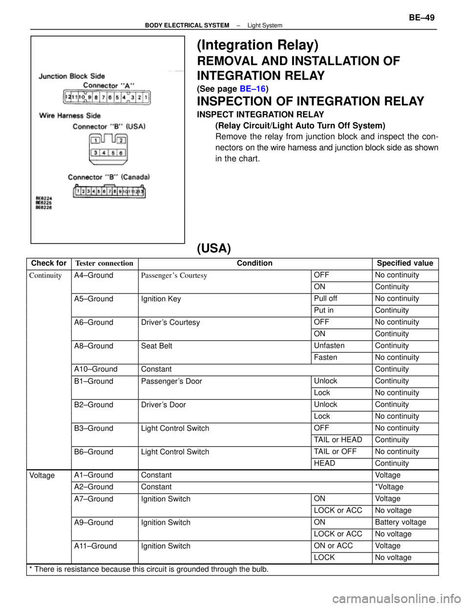 LEXUS SC400 1991  Service Repair Manual 
(Integration Relay)
REMOVAL AND INSTALLATION OF
INTEGRATION RELAY
(See page BE±16)
INSPECTION OF INTEGRATION RELAY
INSPECT INTEGRATION RELAY
(Relay Circuit/Light Auto Turn Off System)
Remove the rel