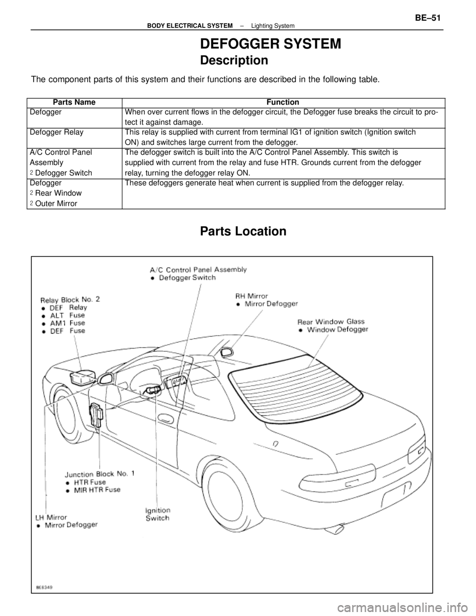 LEXUS SC400 1991  Service Repair Manual 
DEFOGGER SYSTEM
Description
The component parts of this system and their functions are described in the\
 following table.
 Parts Name\
 