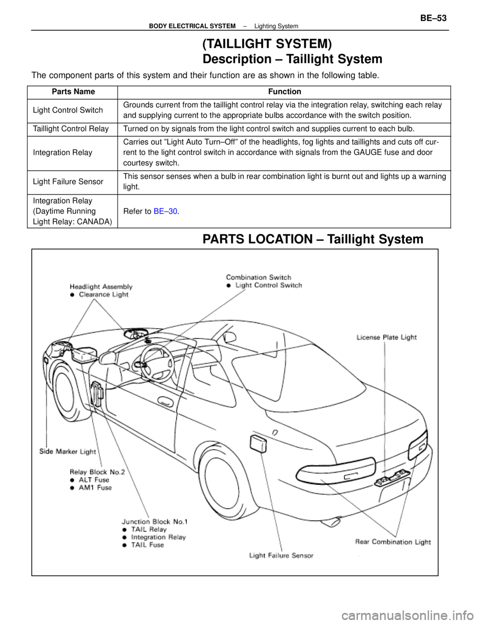 LEXUS SC400 1991  Service Repair Manual 
(TAILLIGHT SYSTEM)
Description ± Taillight System
The component parts of this system and their function are as shown in the f\
ollowing table.
 Parts Name\
