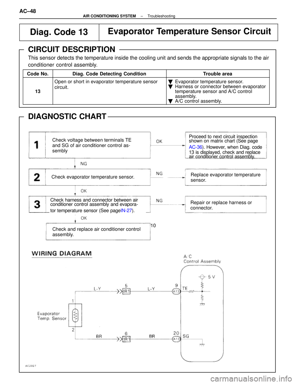 LEXUS SC400 1991 Service Manual Online
Diag. Code 13Evaporator Temperature Sensor Circuit
CIRCUIT DESCRIPTION
This sensor detects the temperature inside the cooling unit and sends the ap\
propriate signals to the air
conditioner control LEXUS SC400 1991 Service Manual Online
Diag. Code 13Evaporator Temperature Sensor Circuit
CIRCUIT DESCRIPTION
This sensor detects the temperature inside the cooling unit and sends the ap\
propriate signals to the air
conditioner control