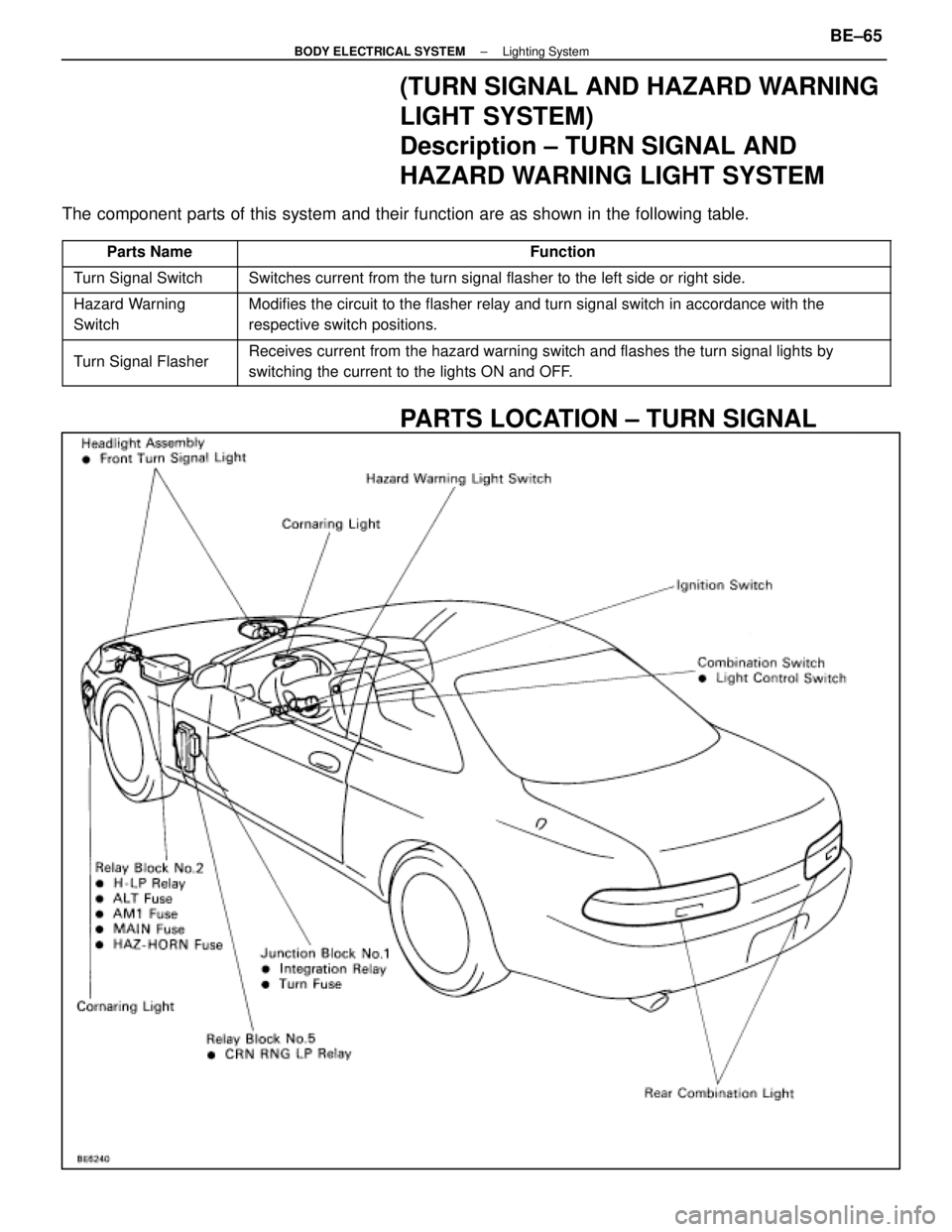 LEXUS SC400 1991 Service Repair Manual
(TURN SIGNAL AND HAZARD WARNING
LIGHT SYSTEM)
Description ± TURN SIGNAL AND
HAZARD WARNING LIGHT SYSTEM
The component parts of this system and their function are as shown in the f\
ollowing table.
P LEXUS SC400 1991 Service Repair Manual
(TURN SIGNAL AND HAZARD WARNING
LIGHT SYSTEM)
Description ± TURN SIGNAL AND
HAZARD WARNING LIGHT SYSTEM
The component parts of this system and their function are as shown in the f\
ollowing table.
P