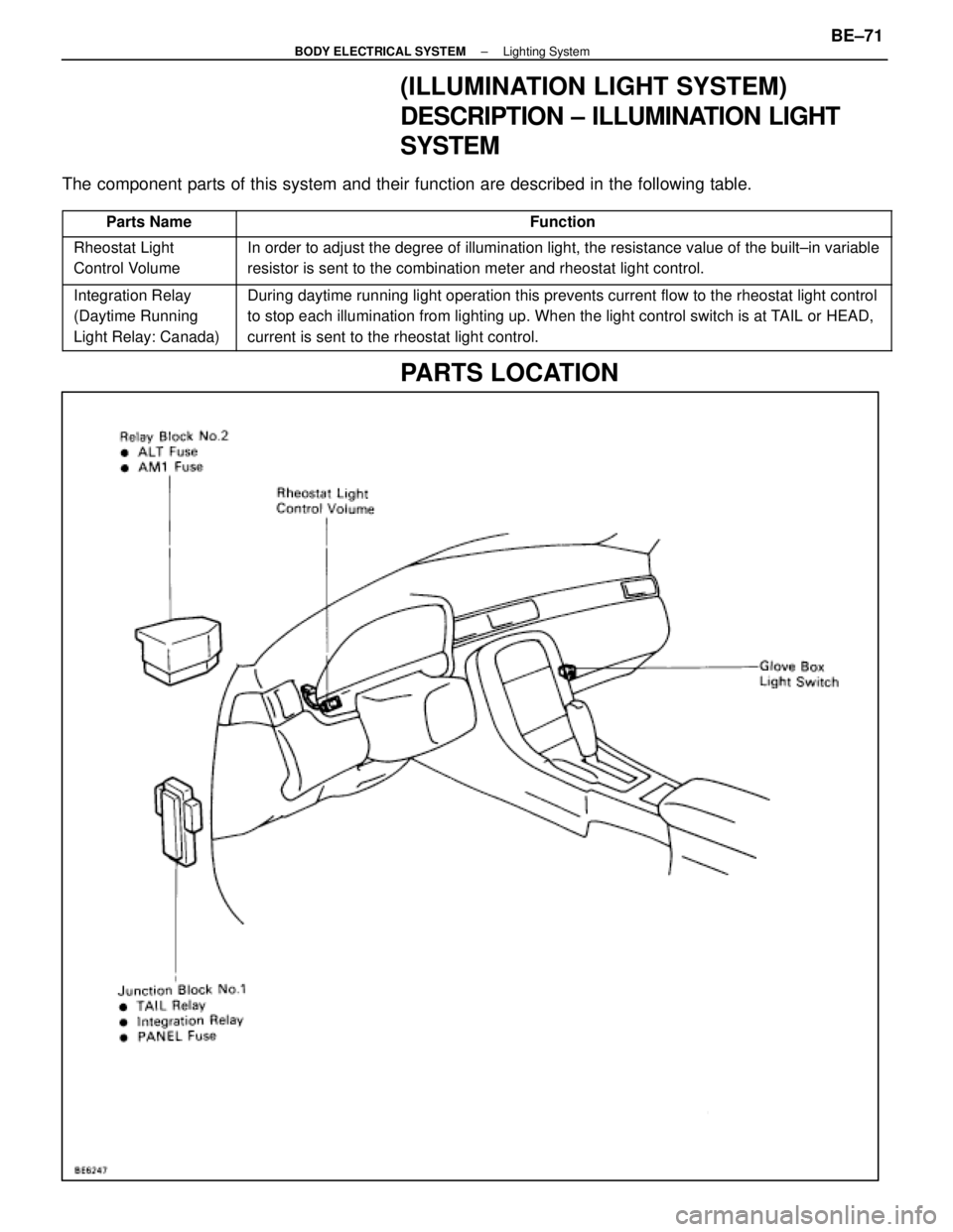 LEXUS SC400 1991 Service Repair Manual
(ILLUMINATION LIGHT SYSTEM)
DESCRIPTION ± ILLUMINATION LIGHT
SYSTEM
The component parts of this system and their function are described in the \
following table.
Parts NameFunction
Rheostat LightIn LEXUS SC400 1991 Service Repair Manual
(ILLUMINATION LIGHT SYSTEM)
DESCRIPTION ± ILLUMINATION LIGHT
SYSTEM
The component parts of this system and their function are described in the \
following table.
Parts NameFunction
Rheostat LightIn