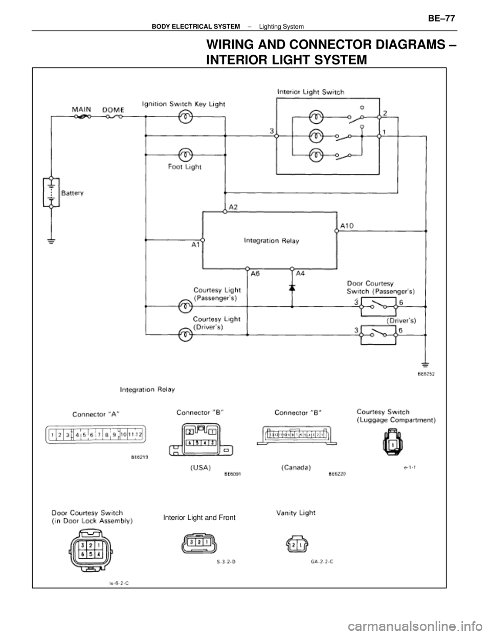 LEXUS SC400 1991  Service Repair Manual 
Interior Light and Front
WIRING AND CONNECTOR DIAGRAMS ±
INTERIOR LIGHT SYSTEM
±
BODY ELECTRICAL SYSTEM Lighting SystemBE±77 
WhereEverybodyKnowsYourName  