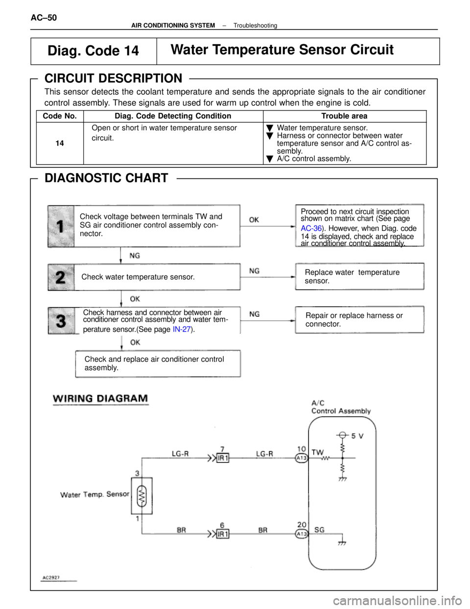 LEXUS SC400 1991 Service Manual Online
Diag. Code 14Water Temperature Sensor Circuit
CIRCUIT DESCRIPTION
This sensor detects the coolant temperature and sends the appropriate signal\
s to the air conditioner
control assembly. These signal LEXUS SC400 1991 Service Manual Online
Diag. Code 14Water Temperature Sensor Circuit
CIRCUIT DESCRIPTION
This sensor detects the coolant temperature and sends the appropriate signal\
s to the air conditioner
control assembly. These signal