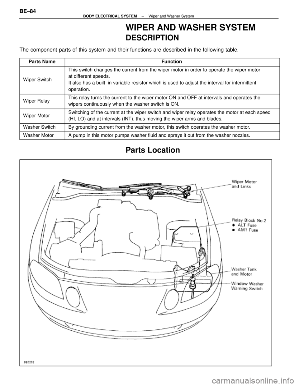 LEXUS SC400 1991 Service Repair Manual
WIPER AND WASHER SYSTEM
DESCRIPTION
The component parts of this system and their functions are described in the\
following table.
Parts NameFunction
Wiper Switch
This switch changes the current from LEXUS SC400 1991 Service Repair Manual
WIPER AND WASHER SYSTEM
DESCRIPTION
The component parts of this system and their functions are described in the\
following table.
Parts NameFunction
Wiper Switch
This switch changes the current from