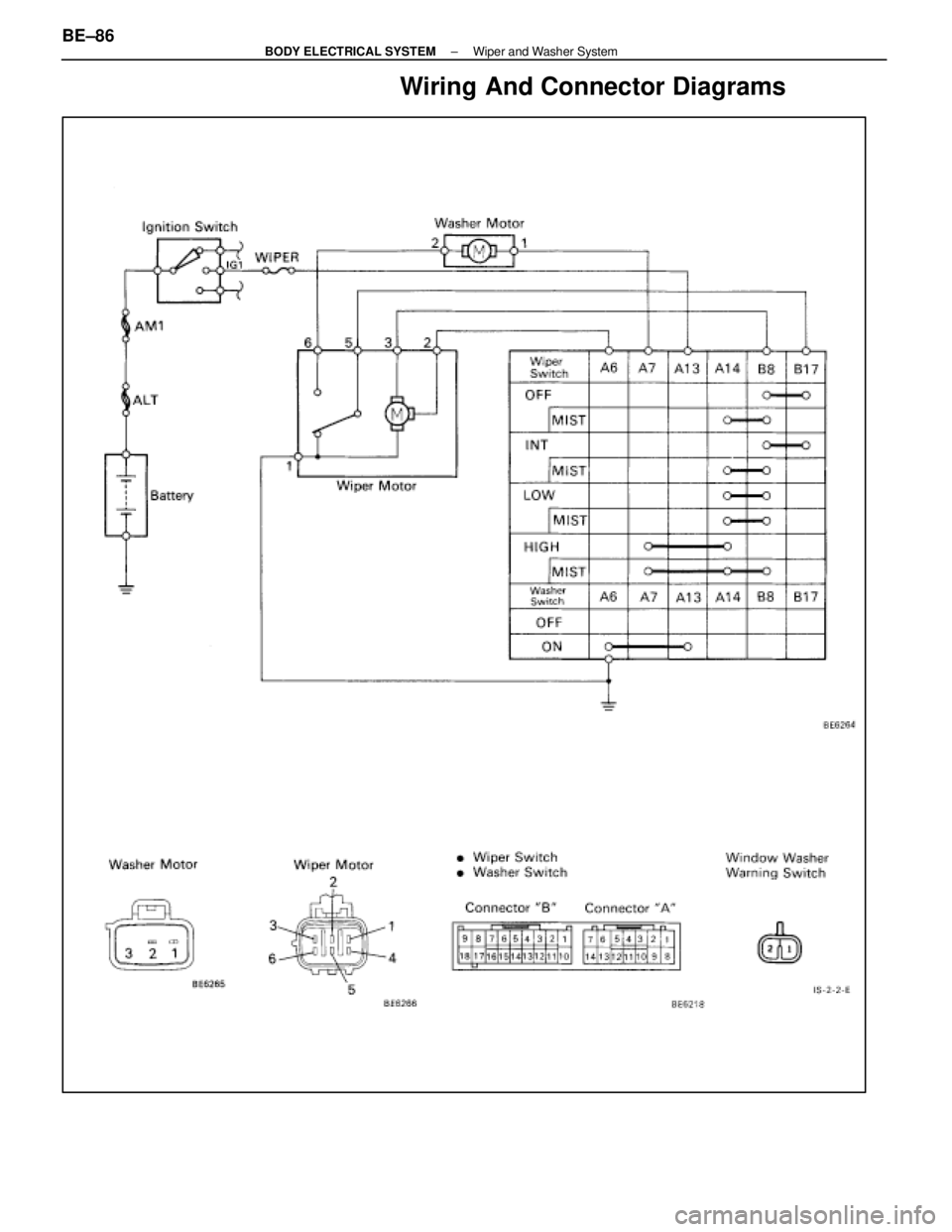 LEXUS SC400 1991 Service Repair Manual
Wiring And Connector Diagrams
BE±86±
BODY ELECTRICAL SYSTEM Wiper and Washer System
WhereEverybodyKnowsYourName LEXUS SC400 1991 Service Repair Manual
Wiring And Connector Diagrams
BE±86±
BODY ELECTRICAL SYSTEM Wiper and Washer System
WhereEverybodyKnowsYourName