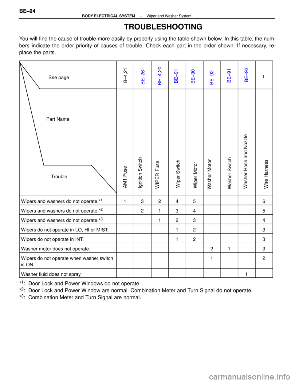 LEXUS SC400 1991 Service Repair Manual
TROUBLESHOOTING
You will find the cause of trouble more easily by properly using the table \
shown below. In this table, the num-
bers indicate the order priority of causes of trouble. Check each par LEXUS SC400 1991 Service Repair Manual
TROUBLESHOOTING
You will find the cause of trouble more easily by properly using the table \
shown below. In this table, the num-
bers indicate the order priority of causes of trouble. Check each par