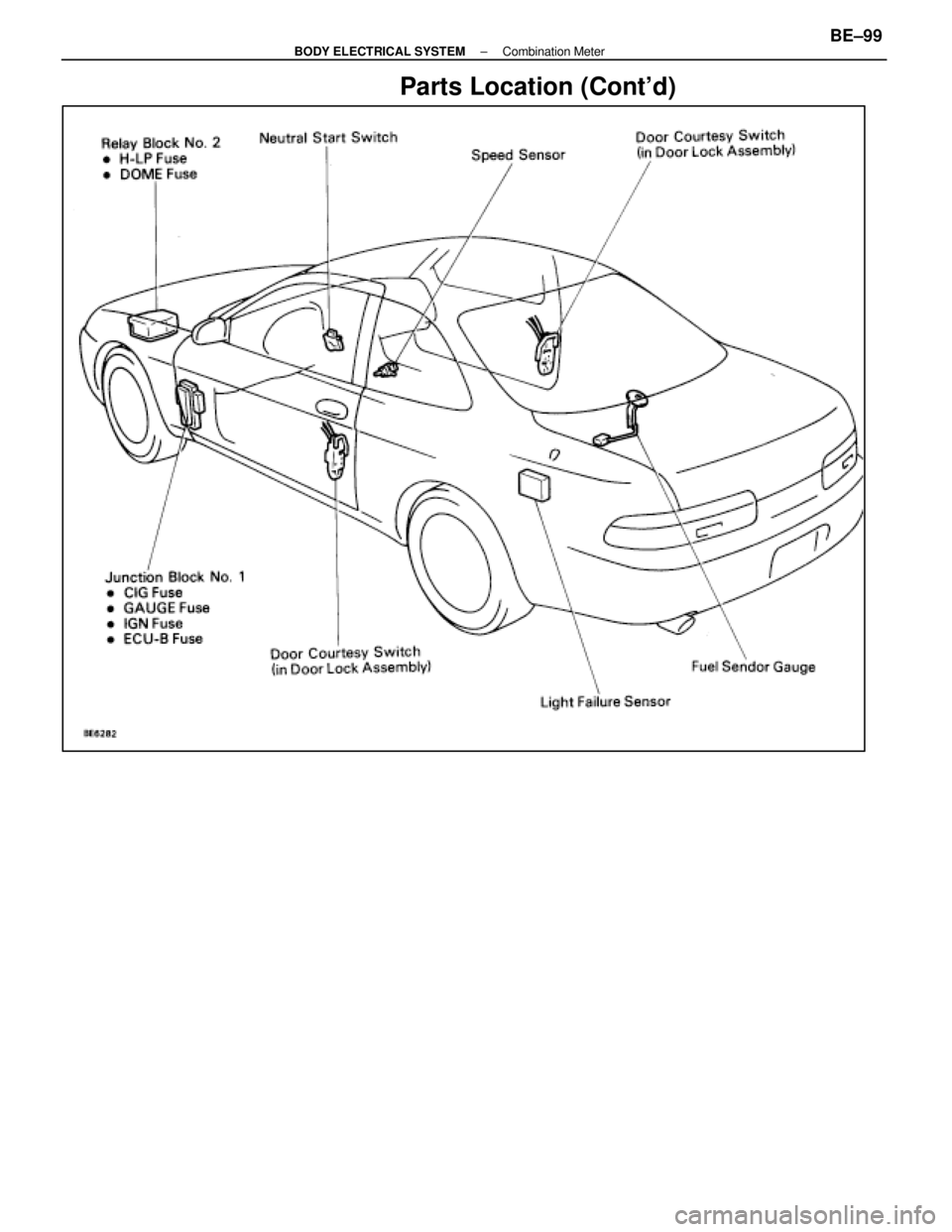 LEXUS SC400 1991 Service Repair Manual
Parts Location (Contd)
±
BODY ELECTRICAL SYSTEM Combination MeterBE±99
WhereEverybodyKnowsYourName LEXUS SC400 1991 Service Repair Manual
Parts Location (Contd)
±
BODY ELECTRICAL SYSTEM Combination MeterBE±99
WhereEverybodyKnowsYourName