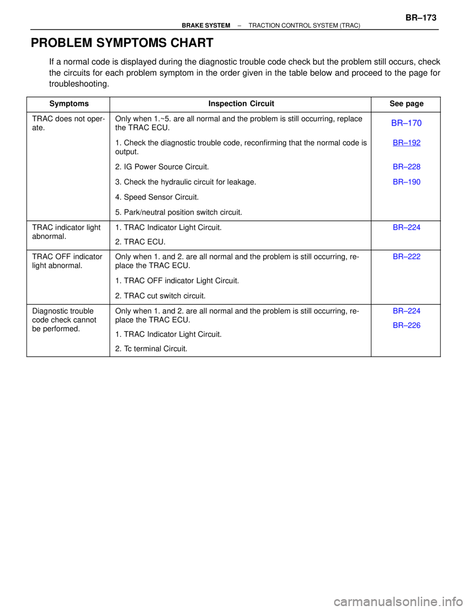 LEXUS SC400 1991  Service Repair Manual 
PROBLEM SYMPTOMS CHART
If a normal code is displayed during the diagnostic trouble code check but\
 the problem still occurs, check
the circuits for each problem symptom in the order given in the tab