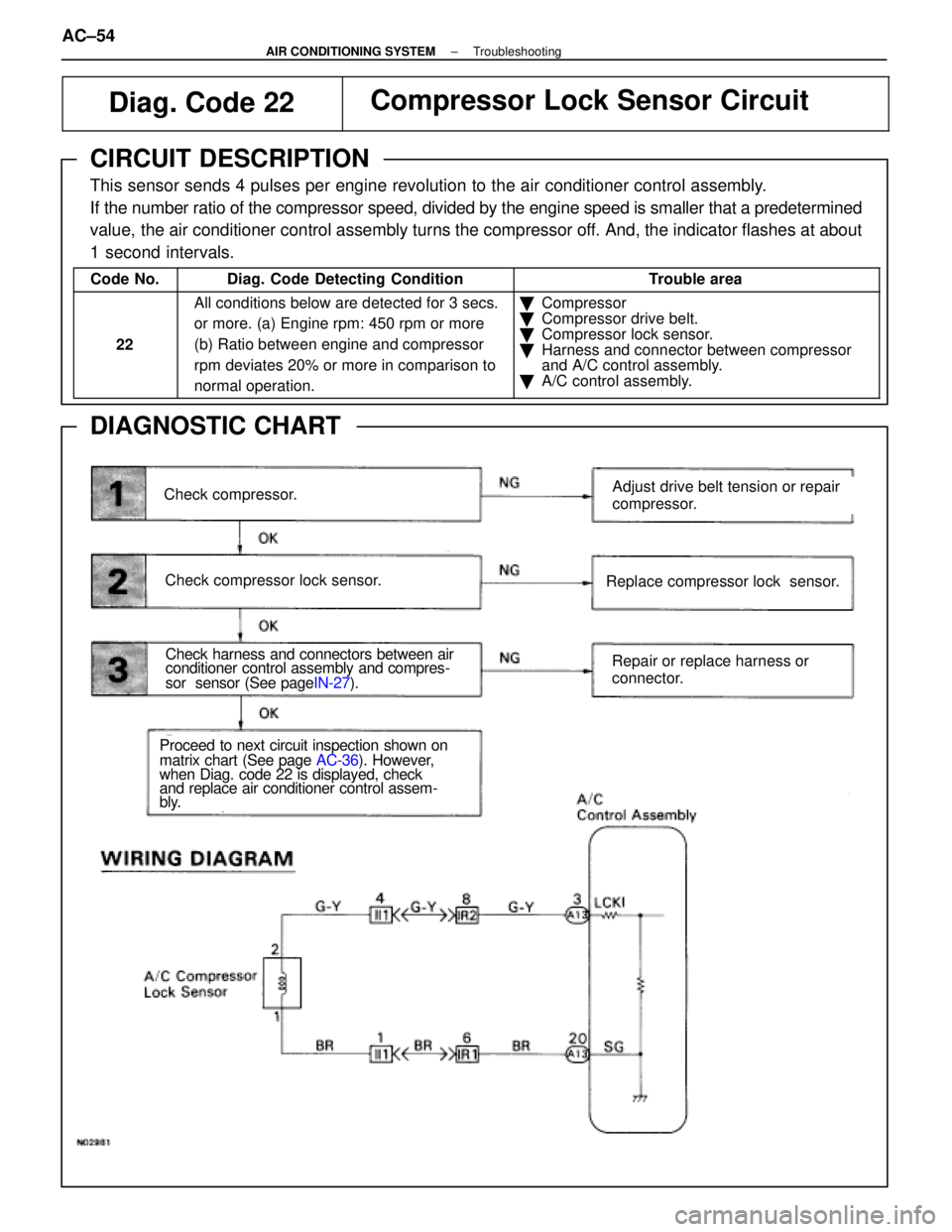 LEXUS SC400 1991 Service Owners Manual
Diag. Code 22Compressor Lock Sensor Circuit
CIRCUIT DESCRIPTION
This sensor sends 4 pulses per engine revolution to the air conditioner cont\
rol assembly.
If the number ratio of the compressor speed LEXUS SC400 1991 Service Owners Manual
Diag. Code 22Compressor Lock Sensor Circuit
CIRCUIT DESCRIPTION
This sensor sends 4 pulses per engine revolution to the air conditioner cont\
rol assembly.
If the number ratio of the compressor speed