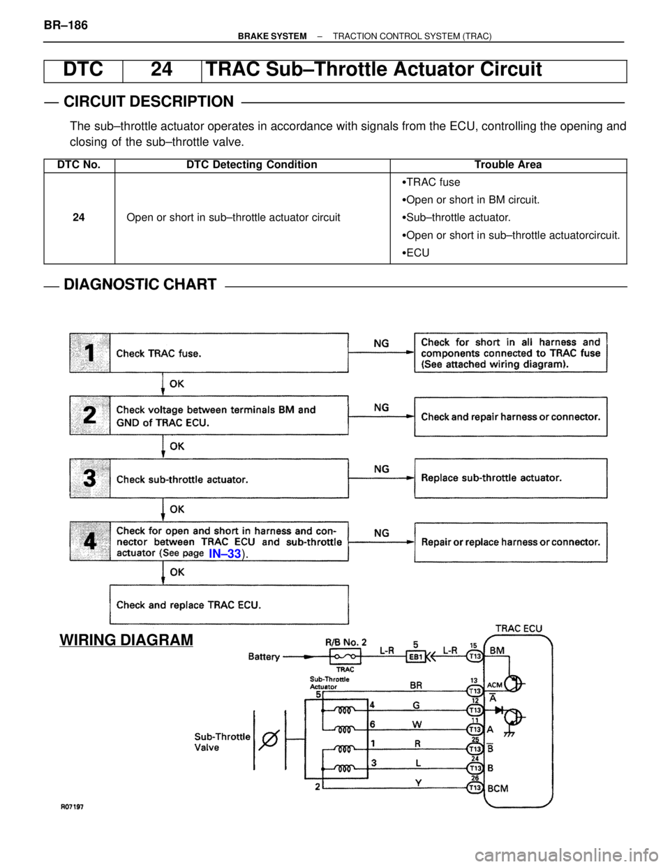 LEXUS SC400 1991  Service Repair Manual 
WIRING DIAGRAM
IN±33).
DTC24TRAC Sub±Throttle Actuator Circuit
CIRCUIT DESCRIPTION
The sub±throttle actuator operates in accordance with signals from the E\
CU, controlling the opening and
closing