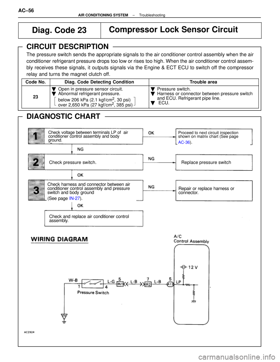LEXUS SC400 1991 Service Owners Manual
Diag. Code 23Compressor Lock Sensor Circuit
CIRCUIT DESCRIPTION
The pressure switch sends the appropriate signals to the air conditioner co\
ntrol assembly when the air
conditioner refrigerant press LEXUS SC400 1991 Service Owners Manual
Diag. Code 23Compressor Lock Sensor Circuit
CIRCUIT DESCRIPTION
The pressure switch sends the appropriate signals to the air conditioner co\
ntrol assembly when the air
conditioner refrigerant press