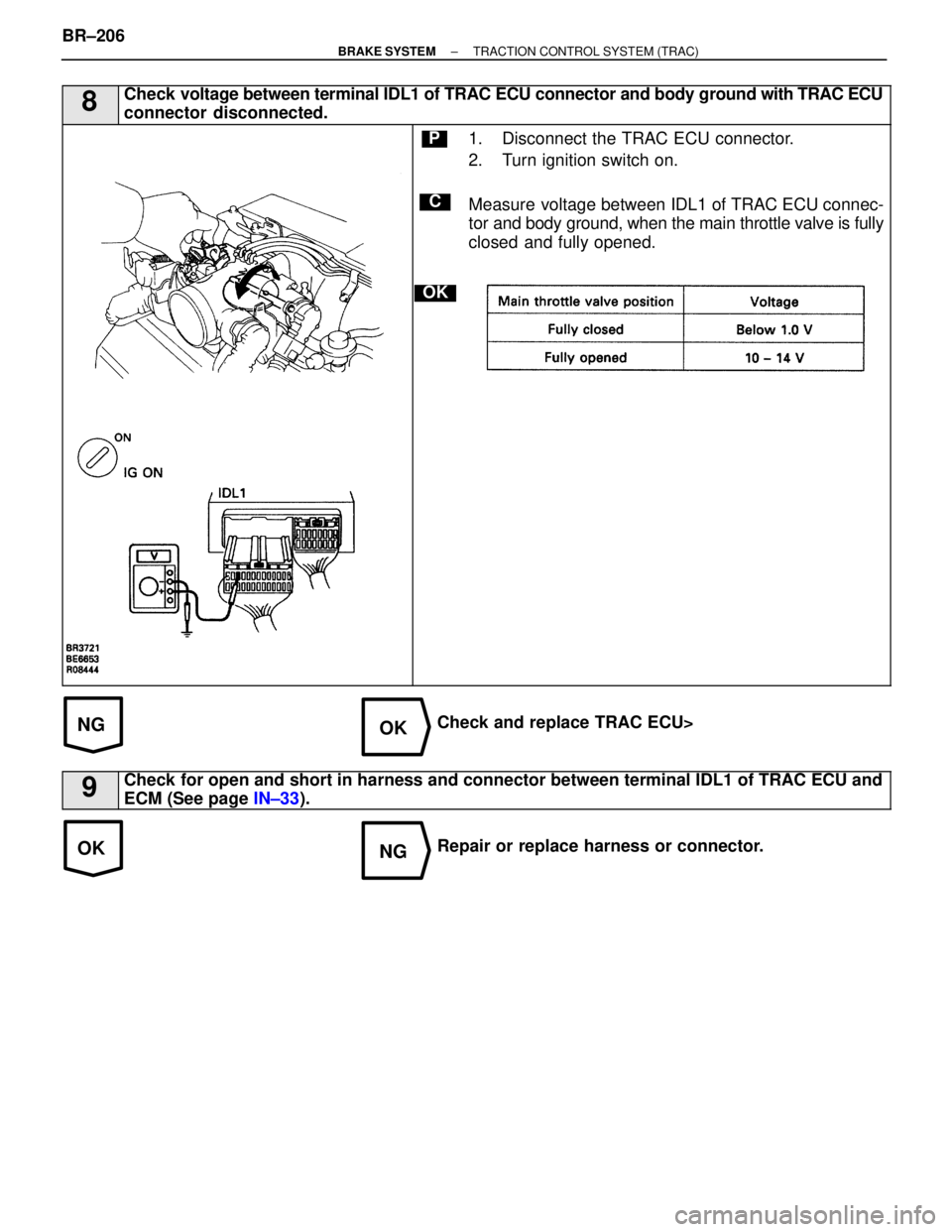 LEXUS SC400 1991  Service Repair Manual 
NGOK
OKNG
8Check voltage between terminal IDL1 of TRAC ECU connector and body ground  with TRAC ECU
connector disconnected.
C
OK
P1. Disconnect the TRAC ECU connector.
2. Turn ignition switch on.
Mea