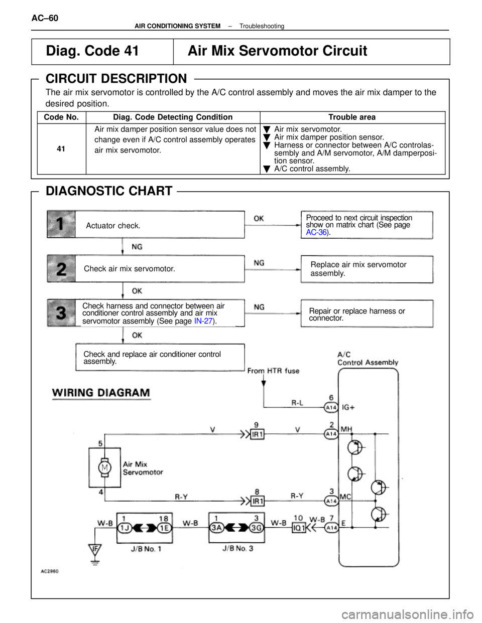 LEXUS SC400 1991 Service Owners Manual
Diag. Code 41Air Mix Servomotor Circuit
CIRCUIT DESCRIPTION
The air mix servomotor is controlled by the A/C control assembly and moves \
the air mix damper to the
desired position.
Code No.Diag. Code LEXUS SC400 1991 Service Owners Manual
Diag. Code 41Air Mix Servomotor Circuit
CIRCUIT DESCRIPTION
The air mix servomotor is controlled by the A/C control assembly and moves \
the air mix damper to the
desired position.
Code No.Diag. Code