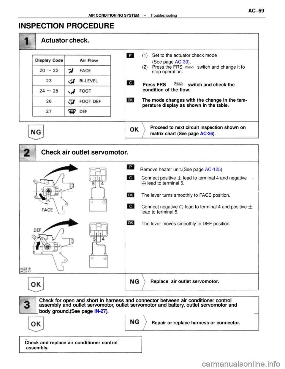 LEXUS SC300 1991  Service Repair Manual 
Actuator check.
(1) Set to the actuator check mode(See page  AC-30).
(2) Press the FRS           switch and change it to step operation.
Press FRS                switch and check the
condition of the