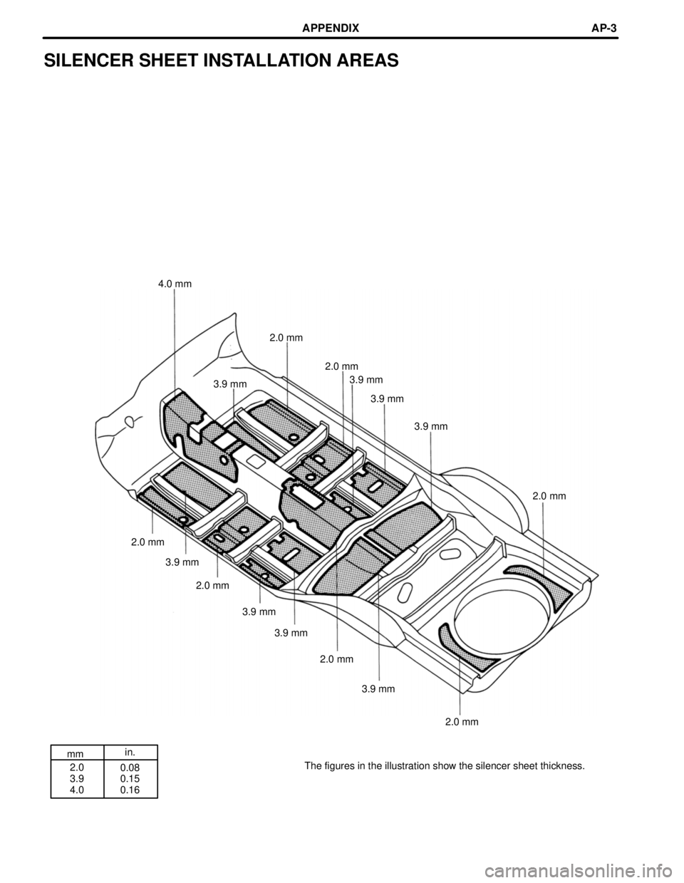 LEXUS SC300 1991  Service Repair Manual 
mmin.
2.0
3.9
4.0 0.08
0.15
0.16
SILENCER SHEET INSTALLATION AREAS
4.0 mm
2.0 mm2.0 mm3.9 mm
3.9 mm
3.9 mm
3.9 mm
2.0 mm
2.0 mm 3.9 mm
2.0 mm
3.9 mm3.9 mm
2.0 mm
3.9 mm
2.0 mm
The figures in the illu