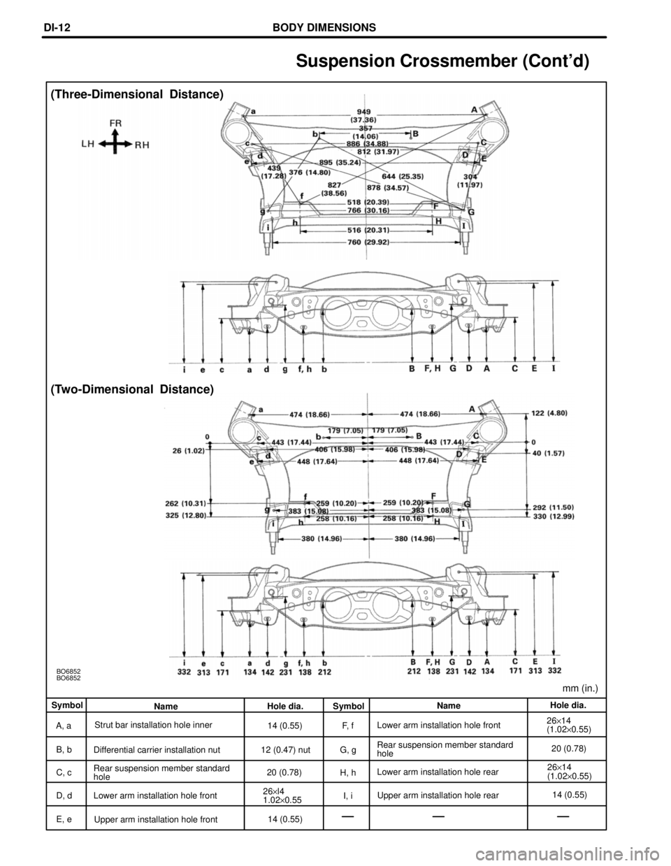 LEXUS SC300 1991  Service Repair Manual 
mm (in.)
BO6852
BO6852
(Two-Dimensional  Distance) (Three-Dimensional Distance)
SymbolName Hole dia.
Symbol Name Hole dia.
A, a Strut bar installation hole inner
14 (0.55)F,  fLower arm installation 