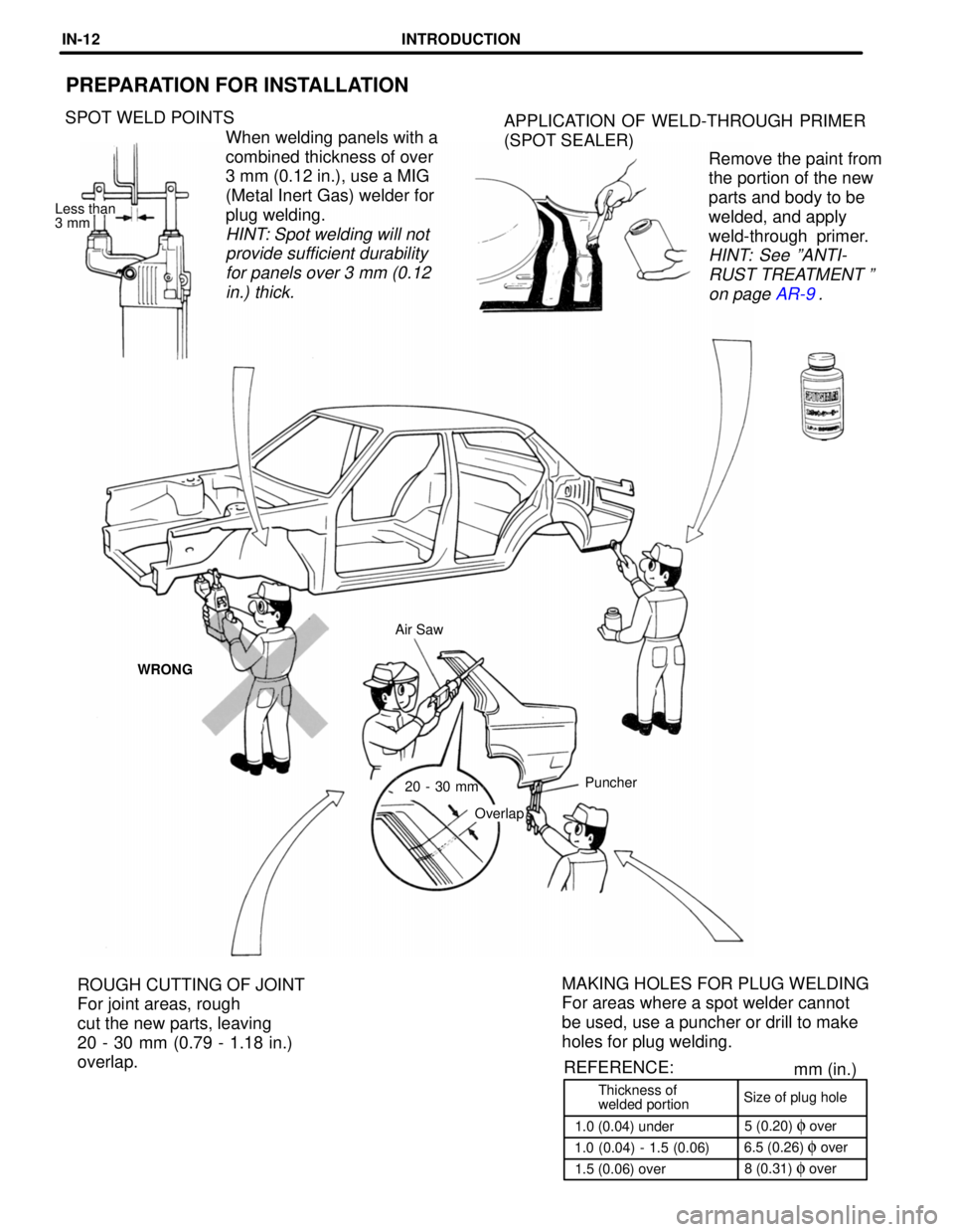 LEXUS SC300 1991 Service Repair Manual
Thickness of
welded portionSize of plug hole
1.0 (0.04) under 5 (0.20)
f over
1.0 (0.04) - 1.5 (0.06) 6.5 (0.26)
f over
1.5 (0.06) over 8 (0.31)
f over
REFERENCE:
mm (in.)
PREPARATION FOR INSTALLA LEXUS SC300 1991 Service Repair Manual
Thickness of
welded portionSize of plug hole
1.0 (0.04) under 5 (0.20)
f over
1.0 (0.04) - 1.5 (0.06) 6.5 (0.26)
f over
1.5 (0.06) over 8 (0.31)
f over
REFERENCE:
mm (in.)
PREPARATION FOR INSTALLA