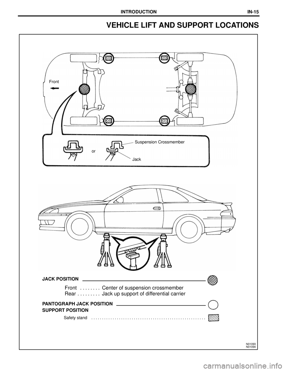 LEXUS SC300 1991  Service Repair Manual 
N01093
N01094
SUPPORT POSITION PANTOGRAPH JACK POSITION
Front Center of suspension crossmember. . . . . . . . 
Rear Jack up support of differential carrier . . . . . . . . . 
JACK POSITION
Jack
or Su