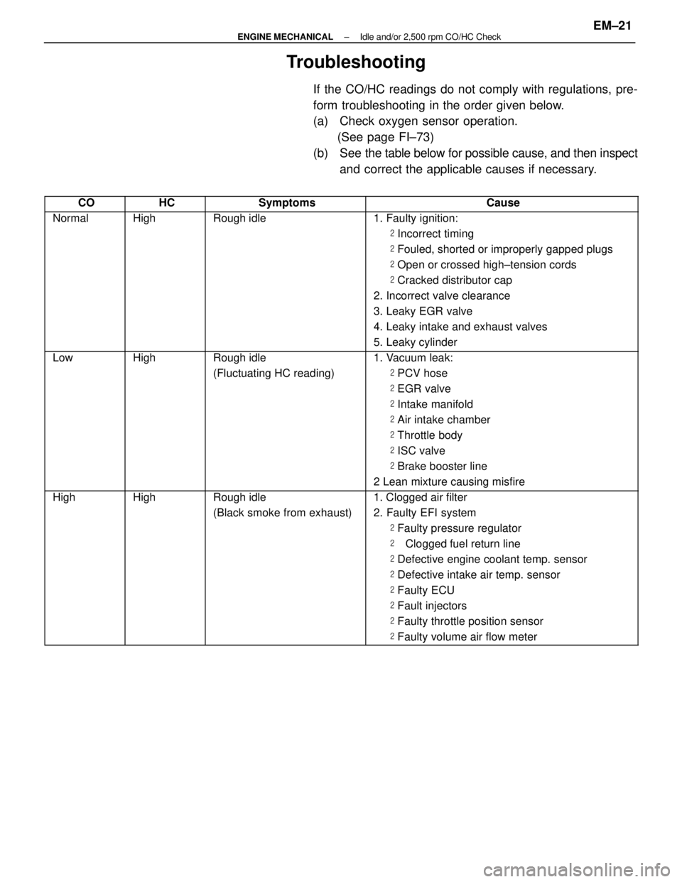 LEXUS SC300 1991  Service Repair Manual 
Troubleshooting
If the CO/HC readings do not comply with regulations, pre-
form troubleshooting in the order given below.
(a)  Check oxygen sensor operation.(See page FI±73)
(b) See  the table below