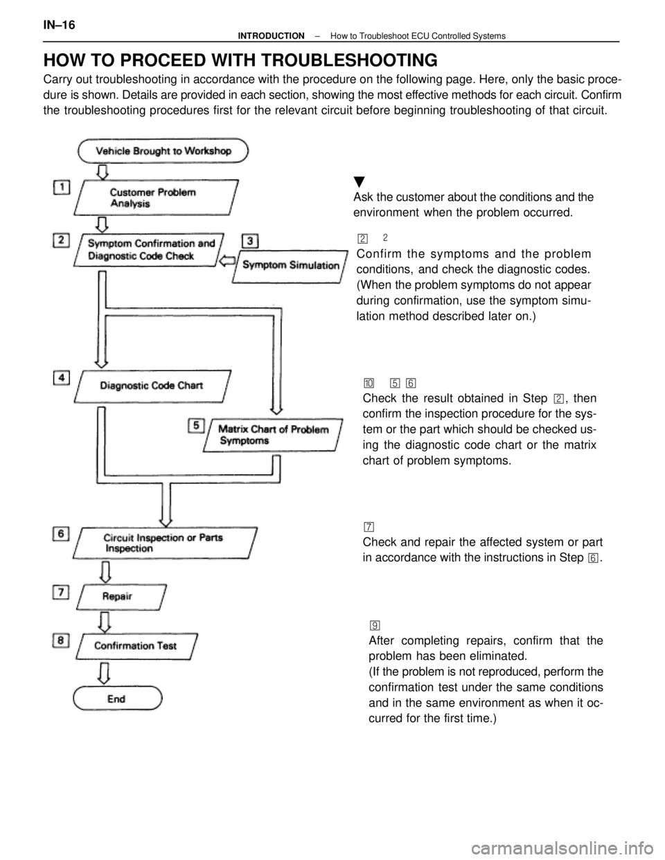 LEXUS SC300 1991  Service Repair Manual 
HOW TO PROCEED WITH TROUBLESHOOTING
Carry out troubleshooting in accordance with the procedure on the follow\
ing page. Here, only the basic proce-
dure is shown. Details are provided in each section