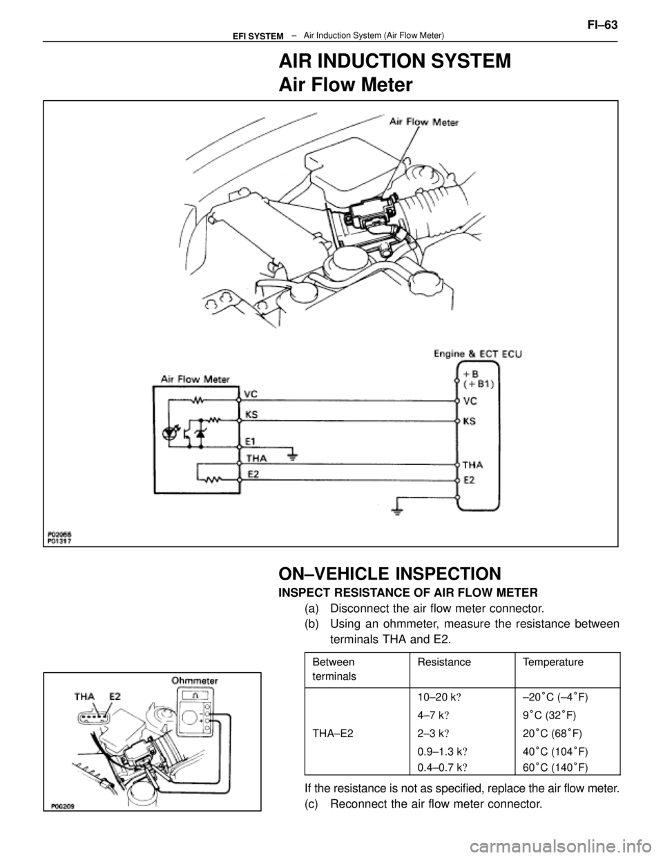 LEXUS SC300 1991  Service Repair Manual 
AIR INDUCTION SYSTEM
Air Flow Meter
ON±VEHICLE INSPECTION
INSPECT RESISTANCE OF AIR FLOW METER(a)  Disconnect the air flow meter connector.
(b)  Using an ohmmeter, measure the resistance betweenterm