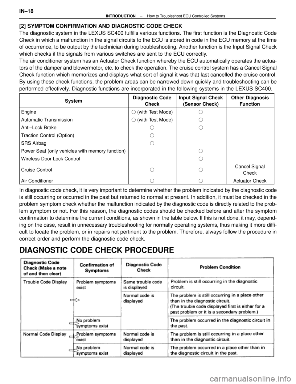 LEXUS SC300 1991  Service Repair Manual 
[2] SYMPTOM CONFIRMATION AND DIAGNOSTIC CODE CHECK
The diagnostic system in the LEXUS SC400 fulfills various functions. The fi\
rst function is the Diagnostic Code
Check in which a malfunction in the