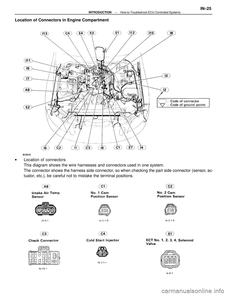 LEXUS SC300 1991  Service Owners Manual 
Location of Connectors in Engine Compartment
wLocation of connectors
This diagram shows the wire harnesses and connectors used in one system.\
The connector shows the harness side connector, so when