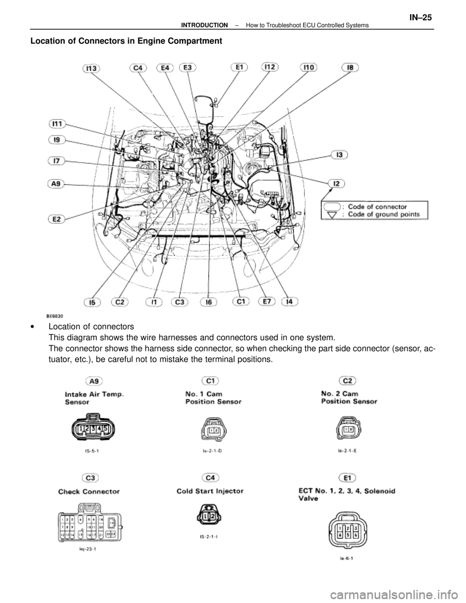 LEXUS SC300 1991 Service Owners Manual
Location of Connectors in Engine Compartment
wLocation of connectors
This diagram shows the wire harnesses and connectors used in one system.\
The connector shows the harness side connector, so when LEXUS SC300 1991 Service Owners Manual
Location of Connectors in Engine Compartment
wLocation of connectors
This diagram shows the wire harnesses and connectors used in one system.\
The connector shows the harness side connector, so when