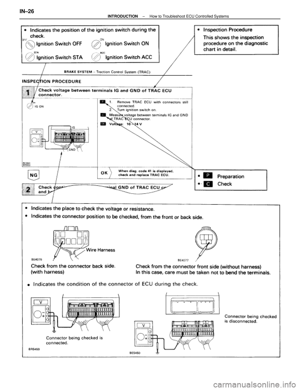 LEXUS SC300 1991  Service Owners Manual 
IN±26±
INTRODUCTION How to Troubleshoot ECU Controlled Systems 
WhereEverybodyKnowsYourName  