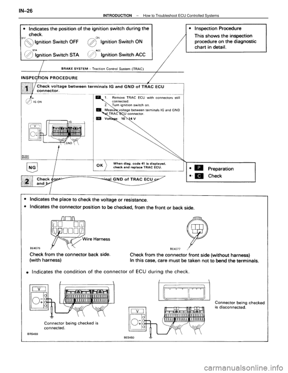 LEXUS SC300 1991 Service Owners Manual
IN±26±
INTRODUCTION How to Troubleshoot ECU Controlled Systems
WhereEverybodyKnowsYourName LEXUS SC300 1991 Service Owners Manual
IN±26±
INTRODUCTION How to Troubleshoot ECU Controlled Systems
WhereEverybodyKnowsYourName