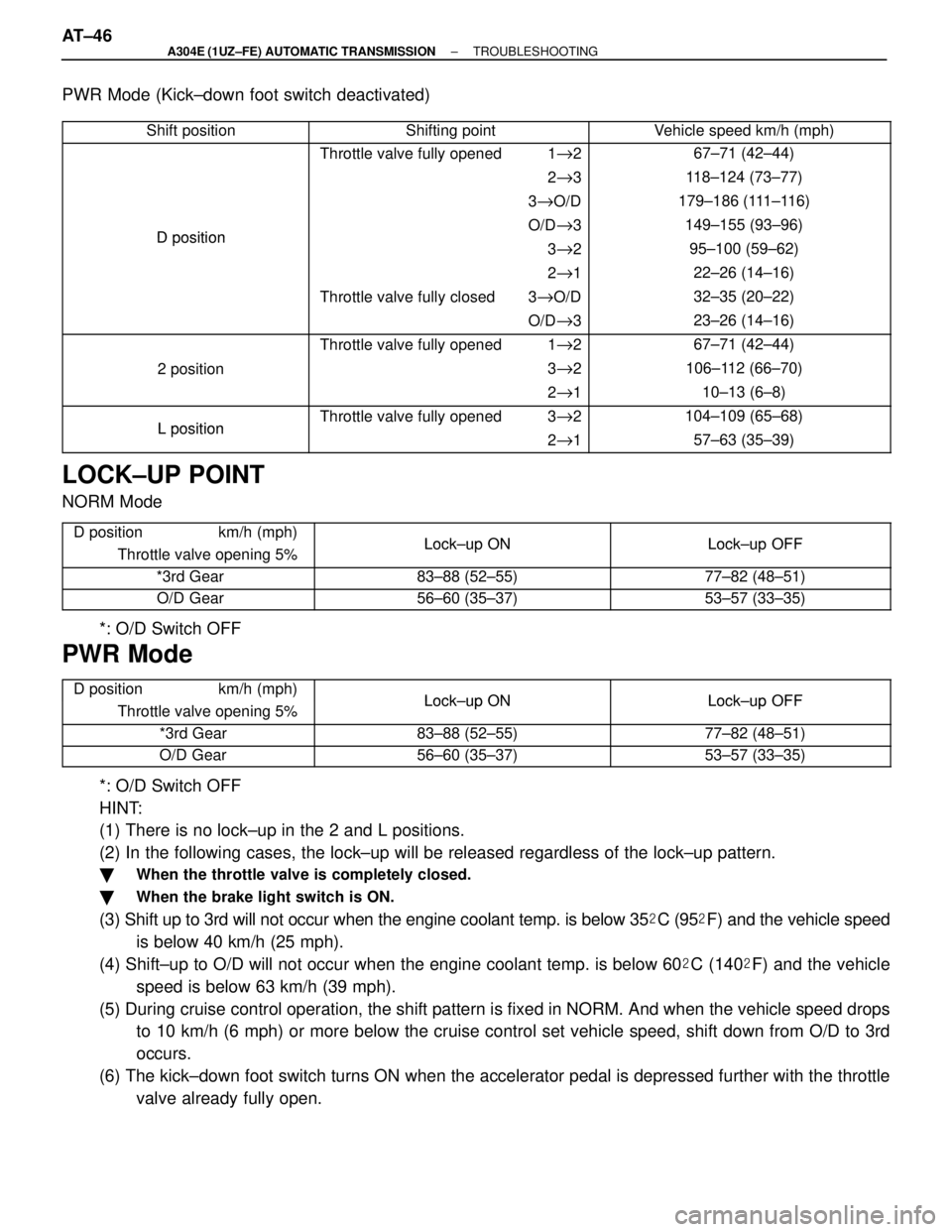LEXUS SC300 1991  Service Repair Manual 
PWR Mode (Kick±down foot switch deactivated)
Shift positionShifting pointVehicle speed km/h (mph)  Throttle valv