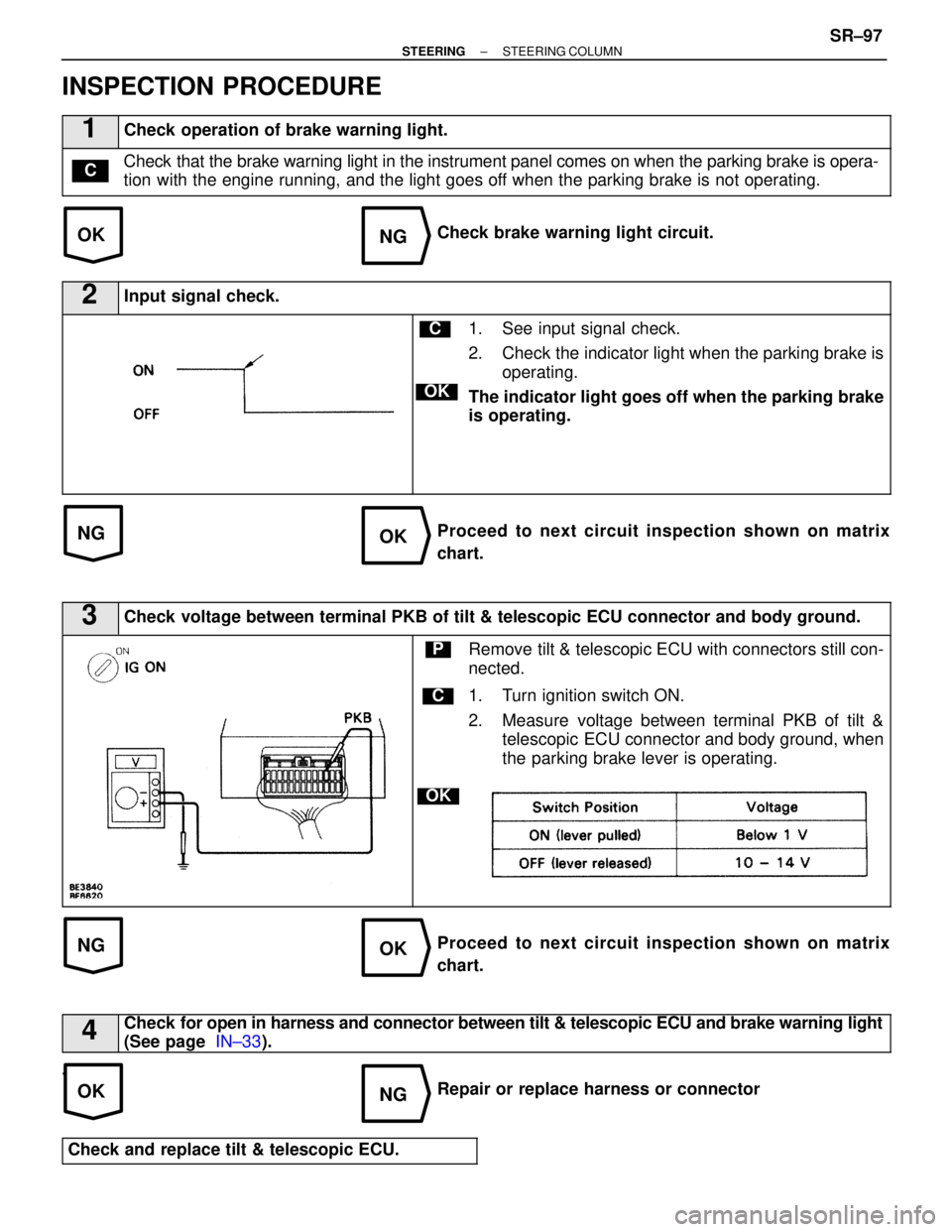 LEXUS SC300 1991  Service Repair Manual 
OKNG
NGOK
NGOK
OKNG
INSPECTION PROCEDURE
1Check operation of brake warning light.
Check that the brake warning light in the instrument panel comes on when the \
parking brake is opera-
tion with the 