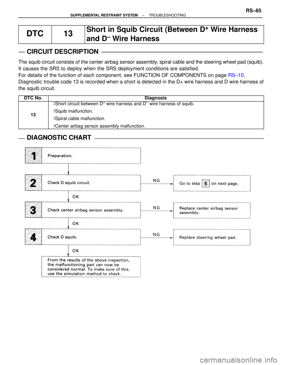LEXUS SC300 1991  Service Repair Manual 
DTC13Short in Squib Circuit (Between D+ Wire Harness
and D
± Wire Harness
CIRCUIT DESCRIPTION
The squib circuit consists of the center airbag sensor assembly, spiral cable and the steering wheel pad
